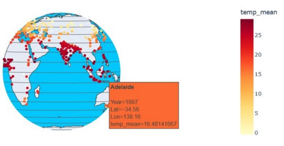 Climate Change Project